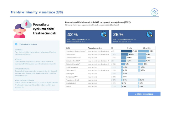 3. Poznatky z výzkumu obětí trestné činnosti